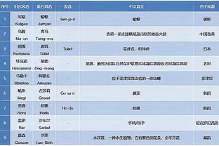 亚泰vs申花首发：3外援PK4外援，特谢拉、谢鹏飞先发